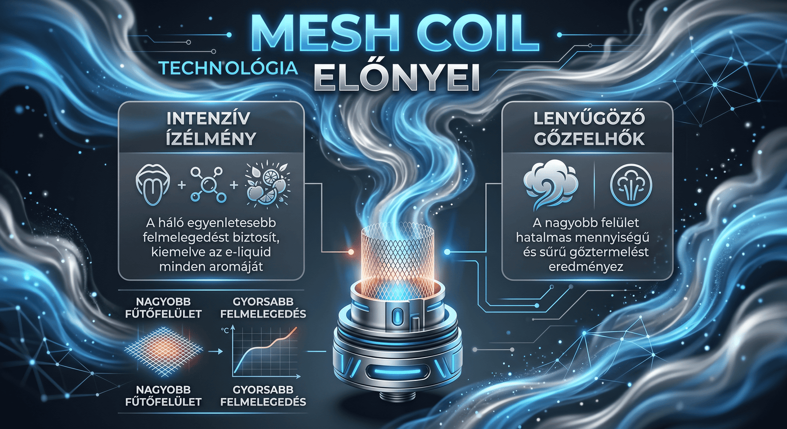 MeshCoil
